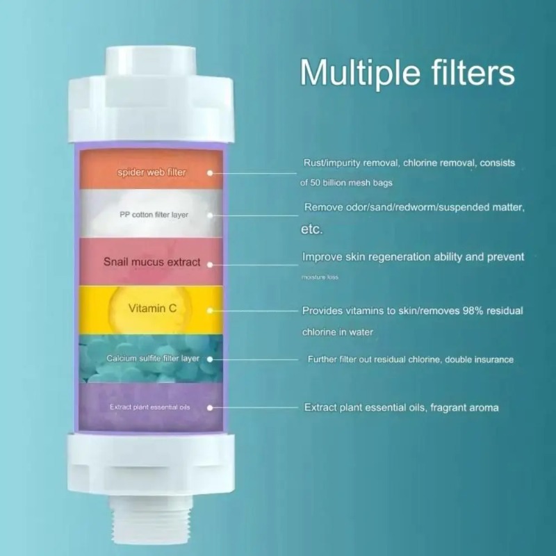 3in1シャワー水フィルター、塩素除去、髪と肌を保護、ほとん - Home Bathroom Water Filter のレビューと価格