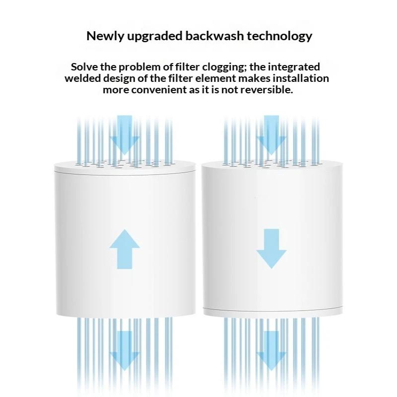 新型15/20段階高出力シャワー用浄水器、重金属、塩素、フッ - Home Bathroom Water Filter のレビューと価格